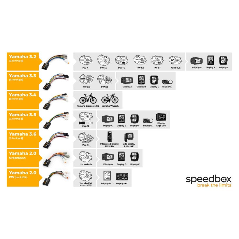 SPEEDBOX | Deslimitador compatible YAMAHA 3.6