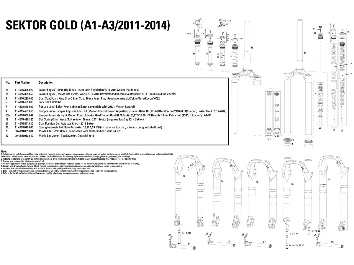 ROCKSHOX | Bloqueo Remoto de Horquilla  XC30-32/Sektor/Reverb