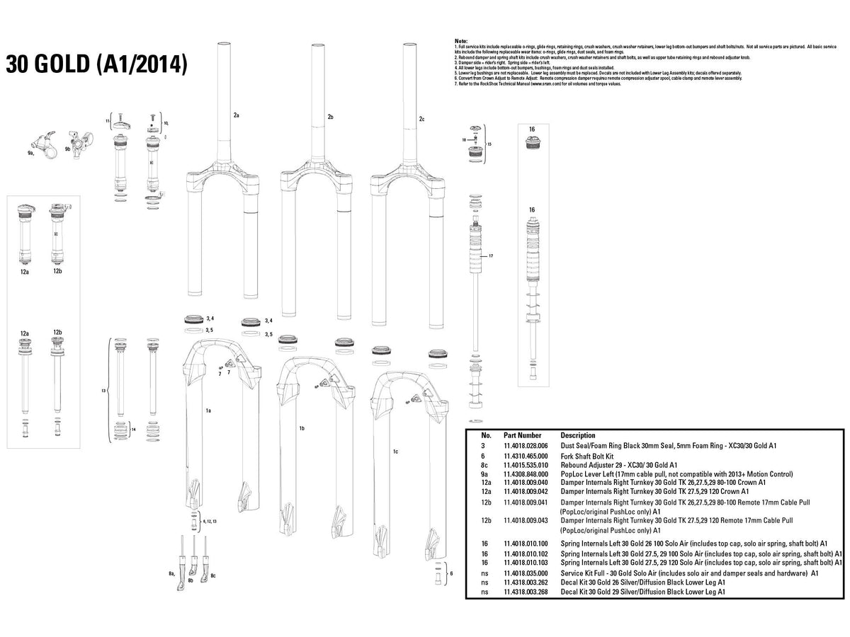 ROCKSHOX | Recambio Cartucho de Bloqueo 30Gold Remoto (80-100mm)
