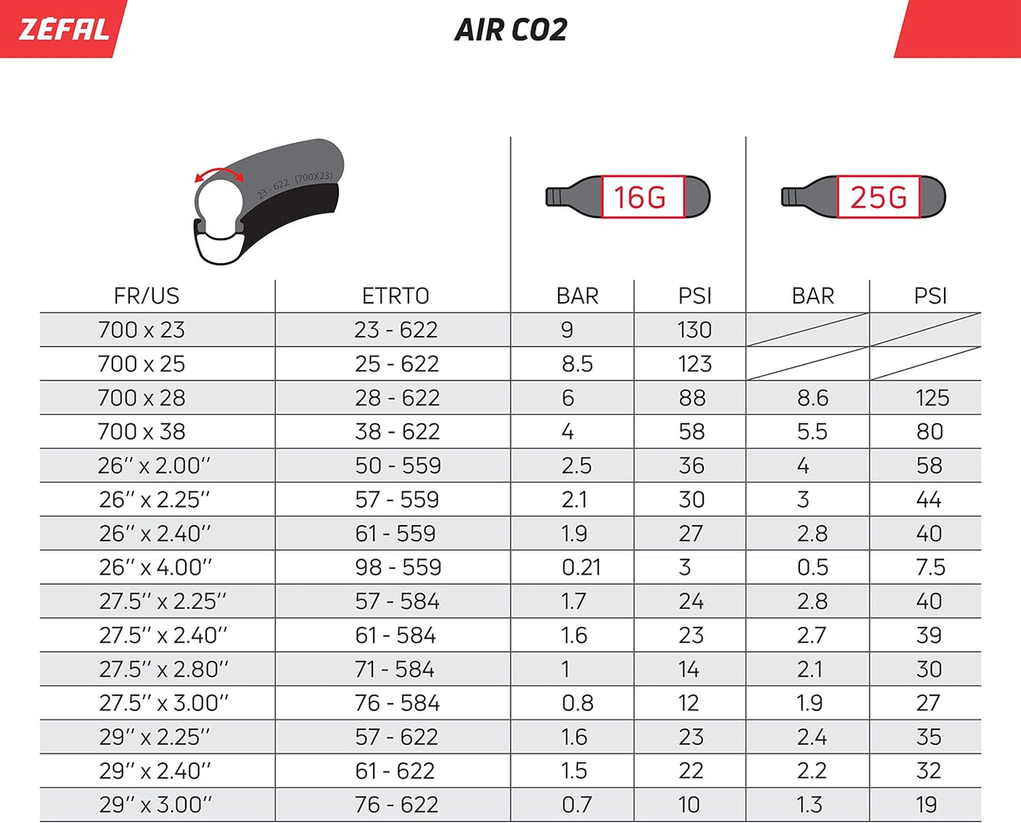 ZEFAL | Cartucho de CO2 25grs (2 uds)