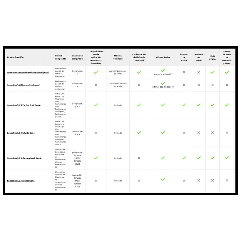 SPEEDBOX | Deslimitador compatible BOSCH 3.0 (4º generación)