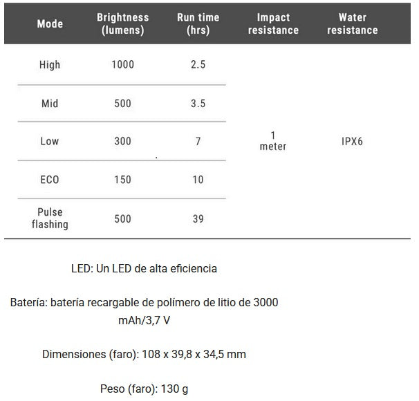 RAVEMEN | Luz delantera FR1000 1000 Lúmenes