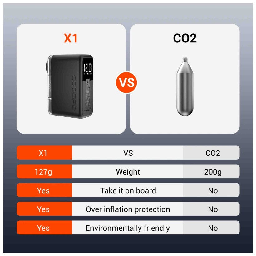 COOSPO | Minibomba eléctrica AP-X1